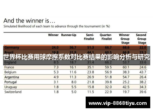 世界杯比赛用球摩擦系数对比赛结果的影响分析与研究 世界杯比赛用球摩擦系数对比赛结果的影响分析与研究