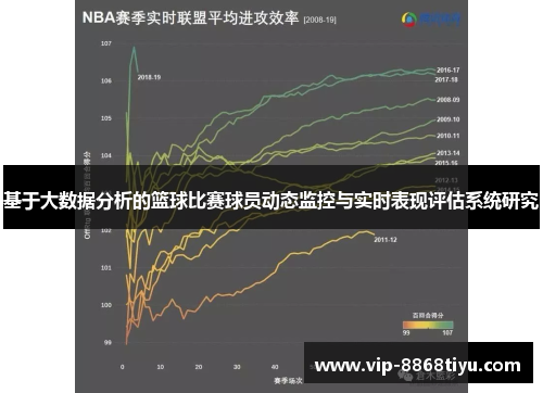 基于大数据分析的篮球比赛球员动态监控与实时表现评估系统研究