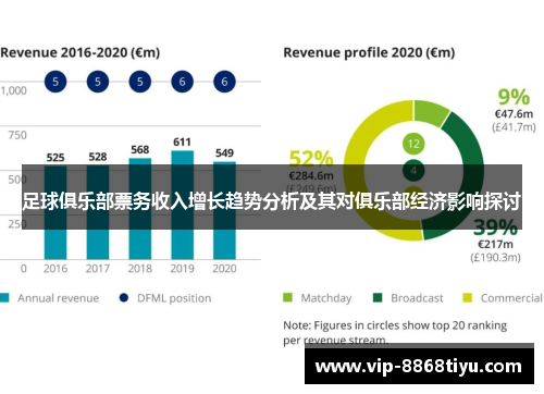 足球俱乐部票务收入增长趋势分析及其对俱乐部经济影响探讨 足球俱乐部票务收入增长趋势分析及其对俱乐部经济影响探讨