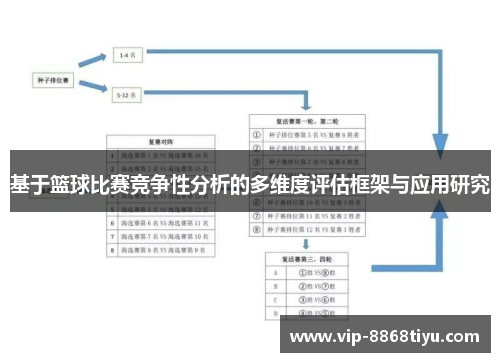 基于篮球比赛竞争性分析的多维度评估框架与应用研究 基于篮球比赛竞争性分析的多维度评估框架与应用研究