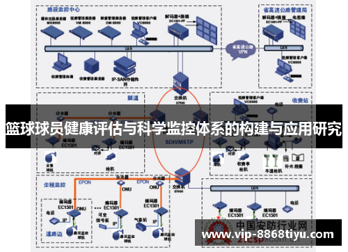 篮球球员健康评估与科学监控体系的构建与应用研究 篮球球员健康评估与科学监控体系的构建与应用研究