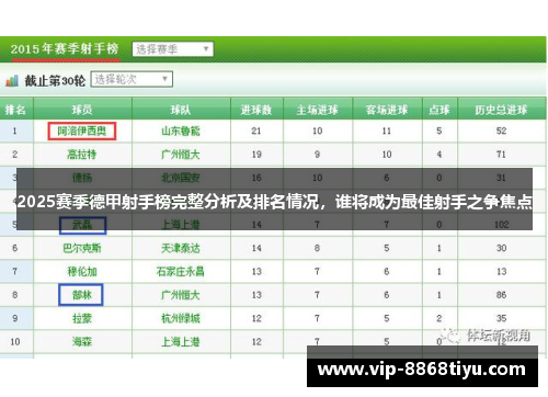 2025赛季德甲射手榜完整分析及排名情况,谁将成为最佳射手之争焦点 2025赛季德甲射手榜完整分析及排名情况,谁将成为最佳射手之争焦点