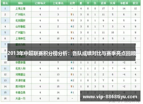2013年中超联赛积分榜分析：各队成绩对比与赛季亮点回顾