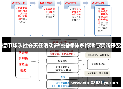 德甲球队社会责任活动评估指标体系构建与实践探索