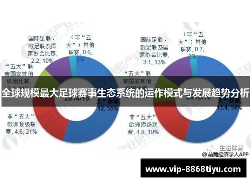 全球规模最大足球赛事生态系统的运作模式与发展趋势分析