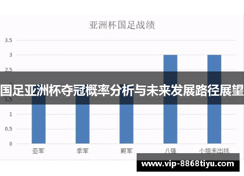 国足亚洲杯夺冠概率分析与未来发展路径展望