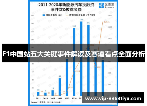 F1中国站五大关键事件解读及赛道看点全面分析