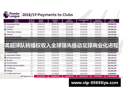 英超球队转播权收入全球领先推动足球商业化进程 英超球队转播权收入全球领先推动足球商业化进程