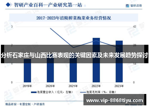 分析石家庄与山西比赛表现的关键因素及未来发展趋势探讨 分析石家庄与山西比赛表现的关键因素及未来发展趋势探讨