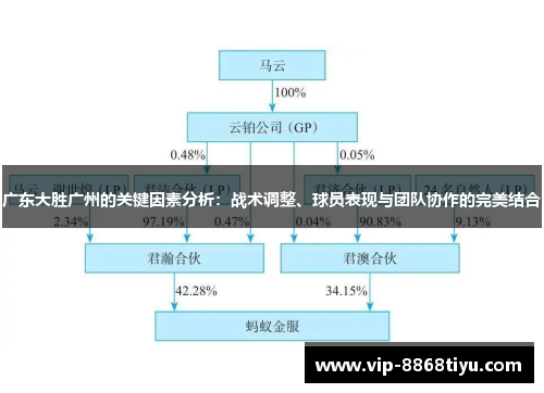 广东大胜广州的关键因素分析：战术调整、球员表现与团队协作的完美结合