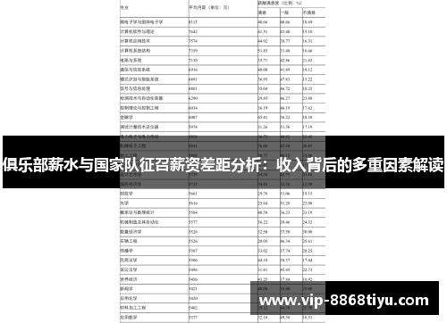 俱乐部薪水与国家队征召薪资差距分析:收入背后的多重因素解读 俱乐部薪水与国家队征召薪资差距分析:收入背后的多重因素解读