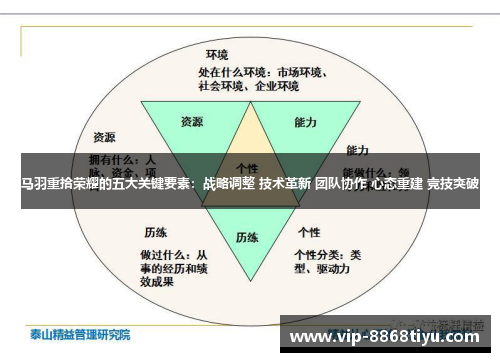 马羽重拾荣耀的五大关键要素:战略调整 技术革新 团队协作 心态重建 竞技突破 马羽重拾荣耀的五大关键要素:战略调整 技术革新 团队协作 心态重建 竞技突破