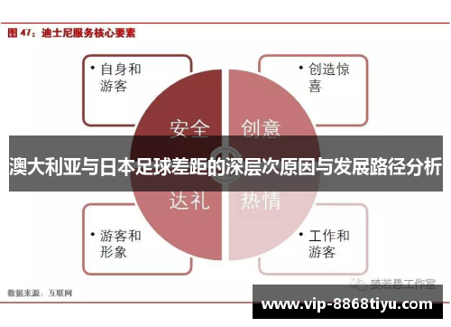 澳大利亚与日本足球差距的深层次原因与发展路径分析