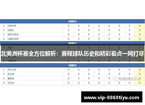 北美洲杯赛全方位解析：赛程球队历史和精彩看点一网打尽