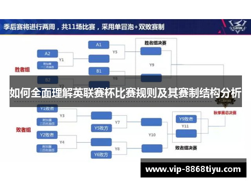 如何全面理解英联赛杯比赛规则及其赛制结构分析